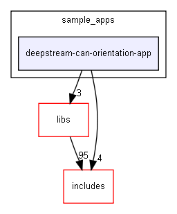 deepstream-can-orientation-app