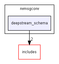 deepstream_schema