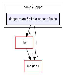 deepstream-3d-lidar-sensor-fusion