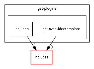 gst-nvdsvideotemplate