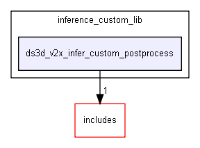 ds3d_v2x_infer_custom_postprocess