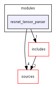 resnet_tensor_parser