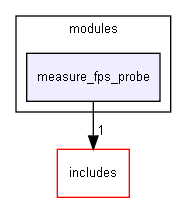 measure_fps_probe