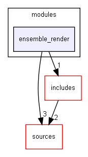 ensemble_render