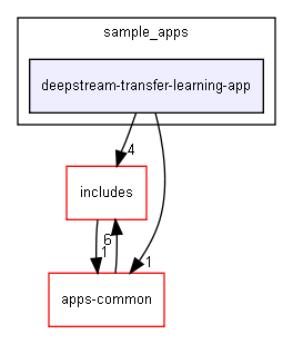 deepstream-transfer-learning-app