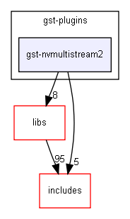 gst-nvmultistream2