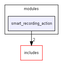 smart_recording_action
