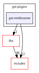 gst-nvinferserver