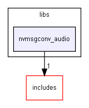 nvmsgconv_audio