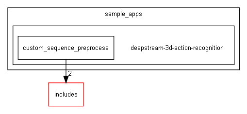 deepstream-3d-action-recognition