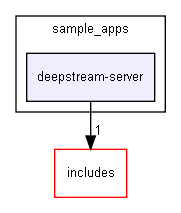 deepstream-server