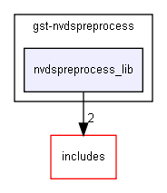 nvdspreprocess_lib