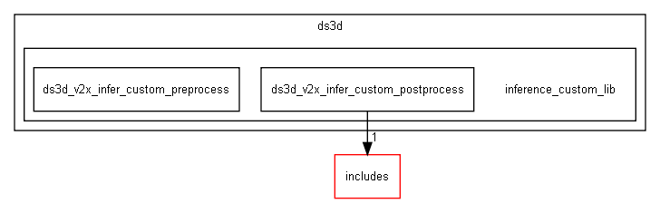 inference_custom_lib