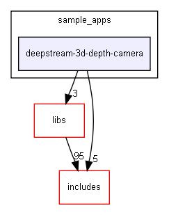 deepstream-3d-depth-camera