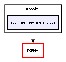 add_message_meta_probe