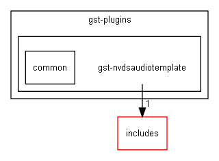 gst-nvdsaudiotemplate