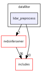 lidar_preprocess
