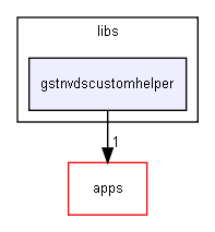 gstnvdscustomhelper