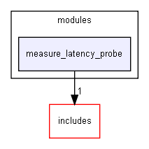 measure_latency_probe