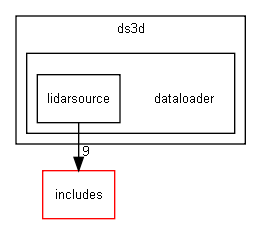 dataloader