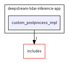 custom_postprocess_impl