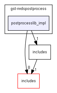 postprocesslib_impl