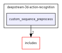 custom_sequence_preprocess
