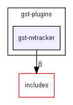 gst-nvtracker