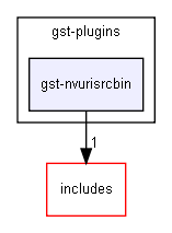 gst-nvurisrcbin