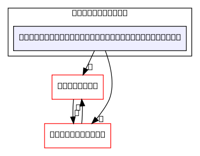 deepstream-transfer-learning-app