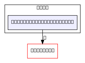 mqtt_protocol_adaptor
