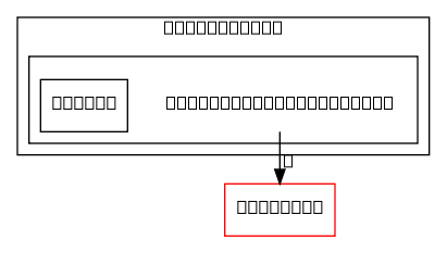 gst-nvdsaudiotemplate