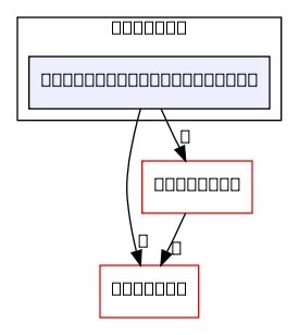 resnet_tensor_parser