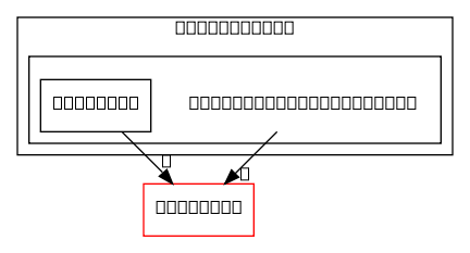 gst-nvdsvideotemplate