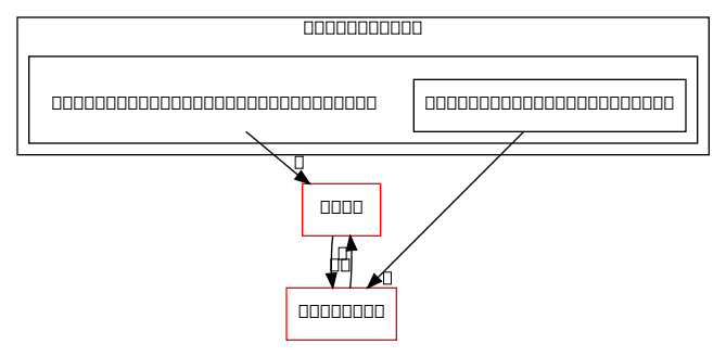 deepstream-lidar-inference-app