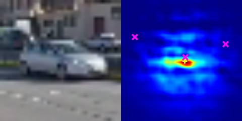 Correlation Response