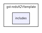 includes