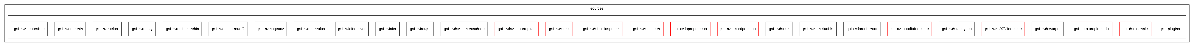 gst-plugins