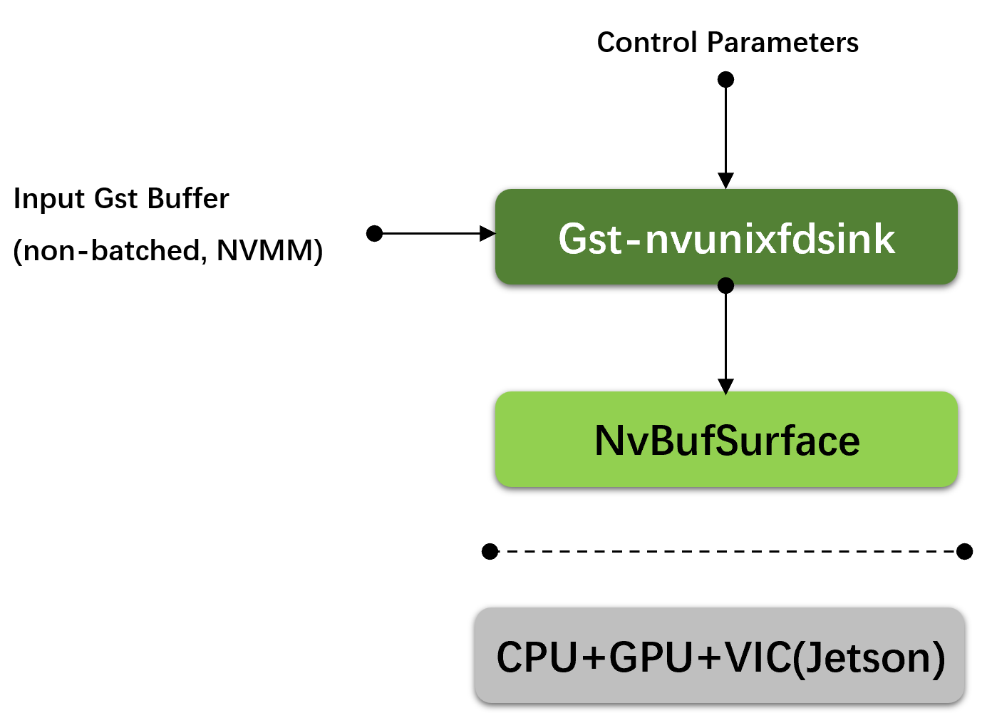 Gst-nvunixfd