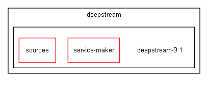 deepstream-9.1