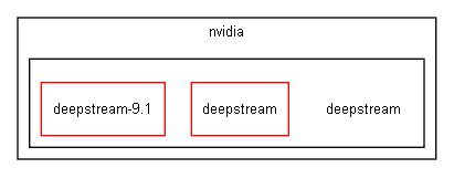 deepstream