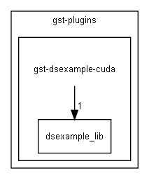gst-dsexample-cuda