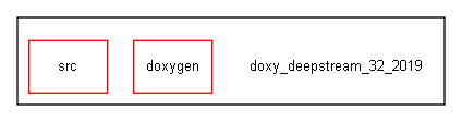 doxy_deepstream_32_2019