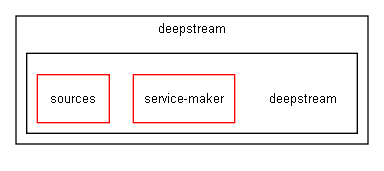 deepstream