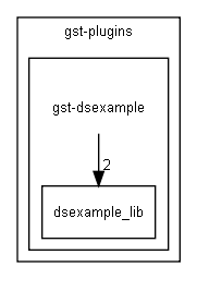 gst-dsexample