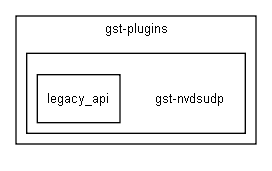 gst-nvdsudp
