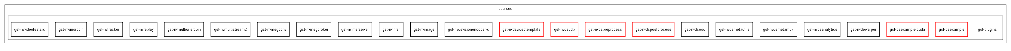 gst-plugins