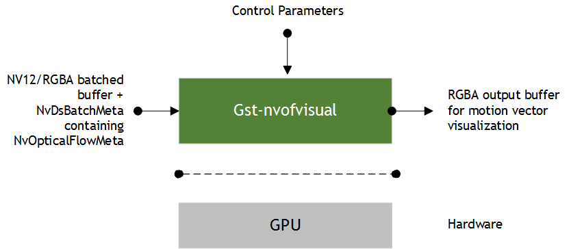 Gst-nvofvisual