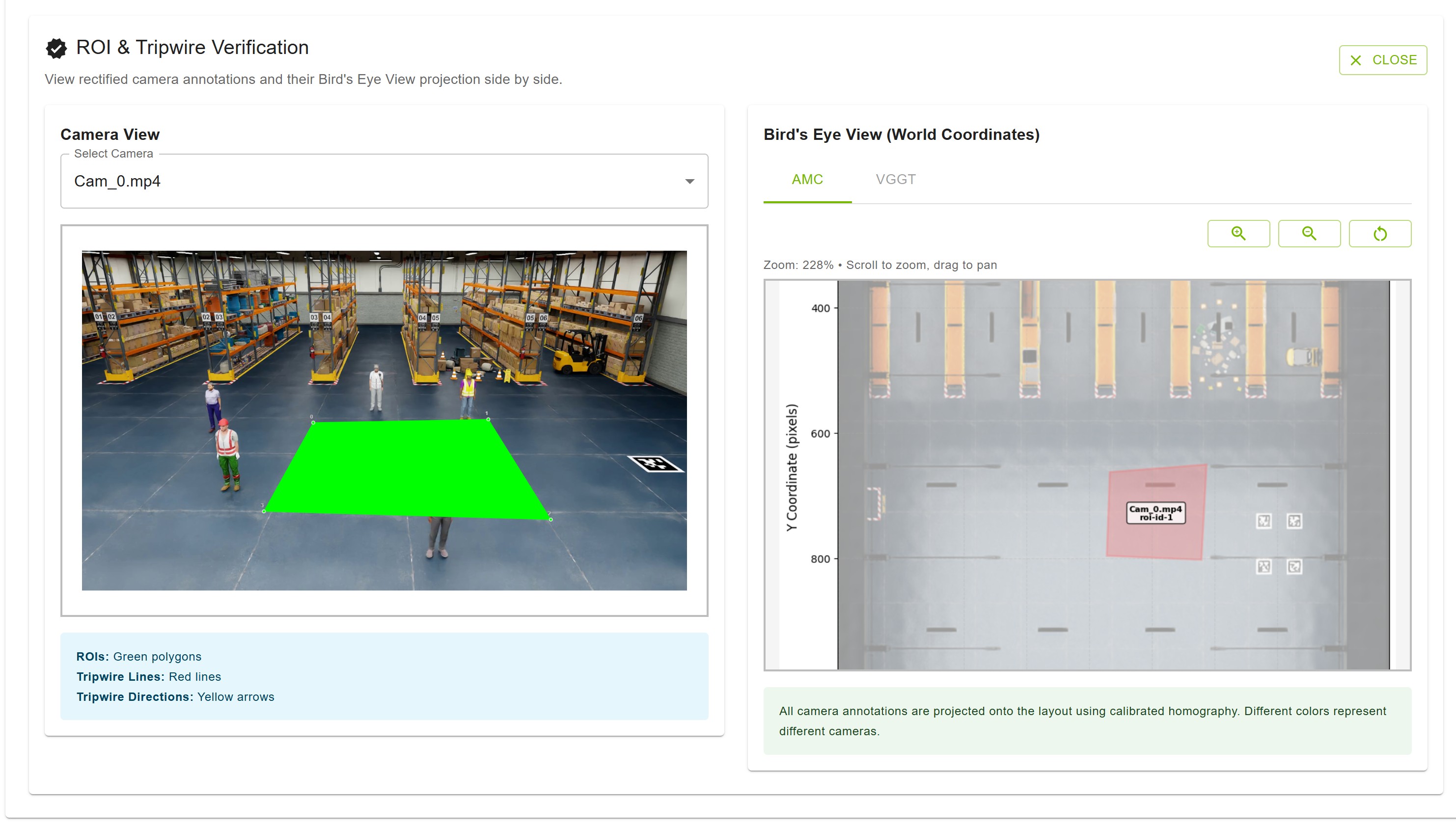 ROI & Tripwire Verification