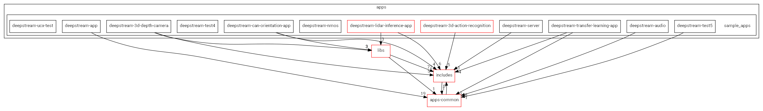 sample_apps